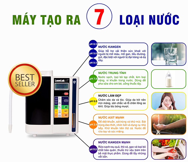 Top 3 máy điện giải ion kiềm dành cho nhà hàng, quán ăn đáng mua!