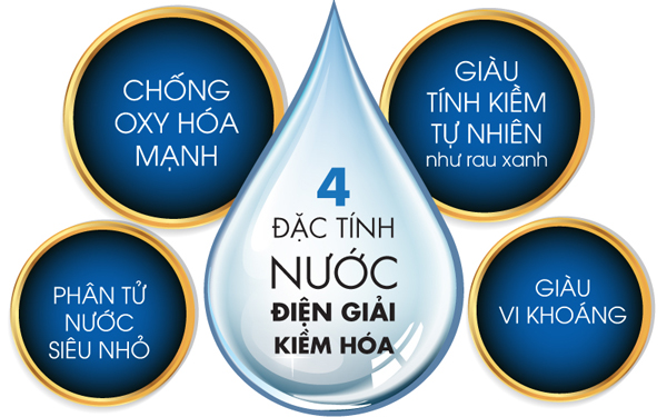 4-dac-tinh-nuoc-dien-giai-kiem-hoa-nuoc-ion-kiem-the-gioi-dien-giai_1.jpg?1504252016902