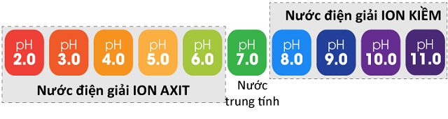 Nước ion kiềm được Maxell gọi là nước ion kiềm hóa, nước này còn có các tên gọi khác như nước điện giải ion kiềm, nước kiềm, nước Hydro/Hydrogen
