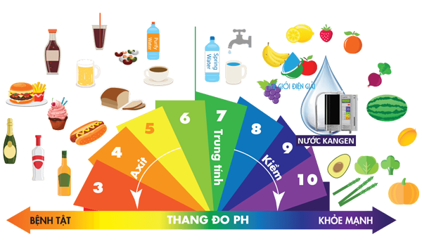 Máy lọc nước tại Đà Nẵng