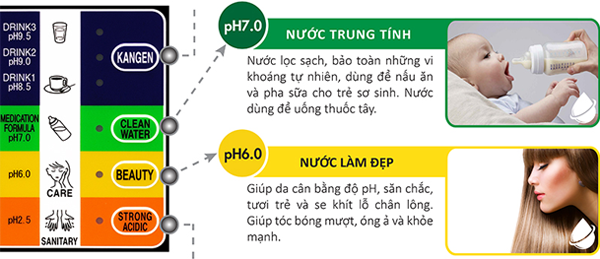 Nước trung tính và nước làm đẹp