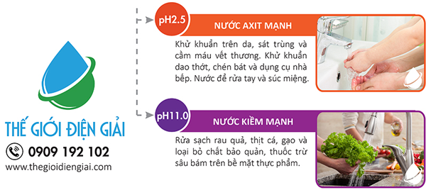 Nước axit mạnh và kiềm mạnh