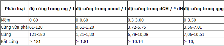 Thiết bị làm mềm nước