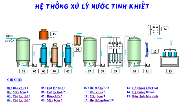 Phụ kiện máy lọc nước