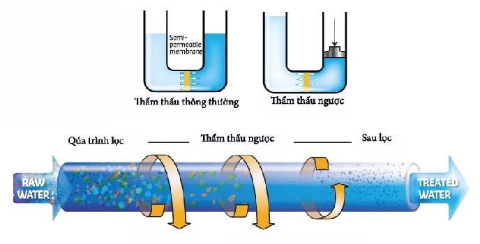 Tiêu chuẩn nước sinh hoạt