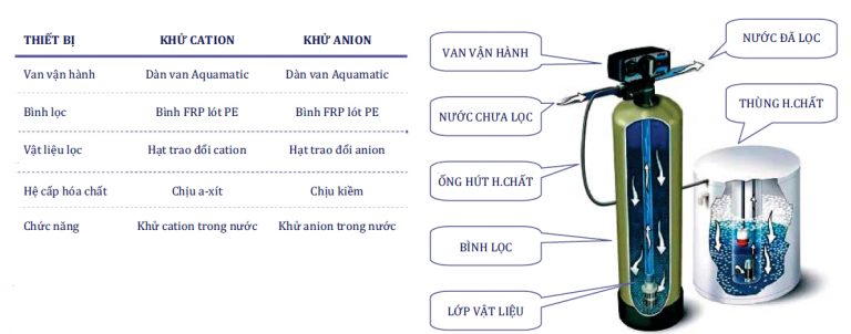 hệ thống xử lý nước nhiễm mặn