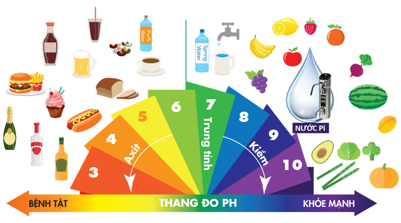 alkaline nước pi thế giới điện giải btm 105d