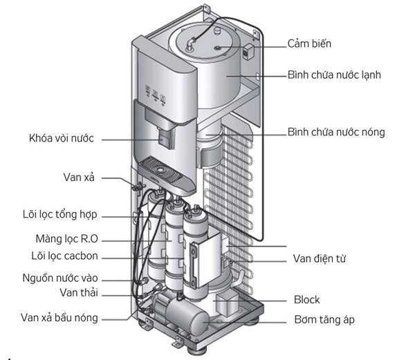 máy lọc nước nóng lạnh Panasonic