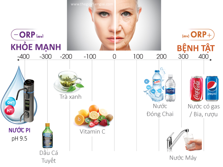công dụng của nước điện giải tạo ra từ máy lọc nước alkaline hàn quốc