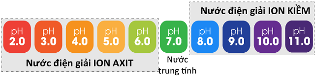 Nước ion axit làm đẹp da