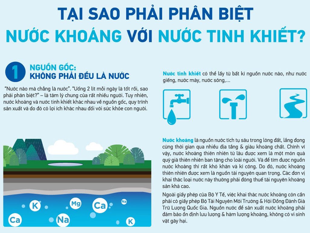 phan biet nuoc khoang voi nuoc tinh khiet