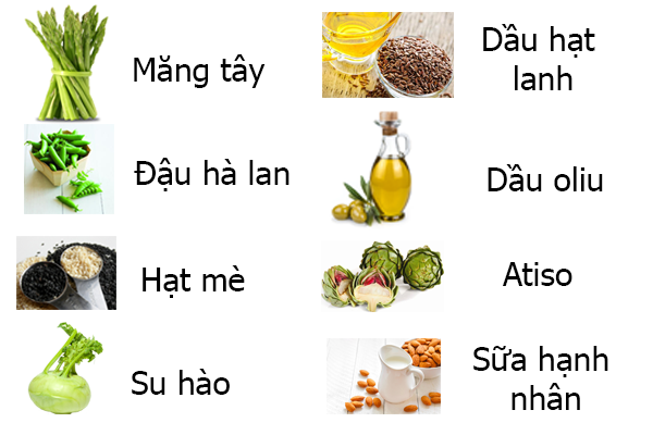 Thực phẩm có tính axit - tính kiềm